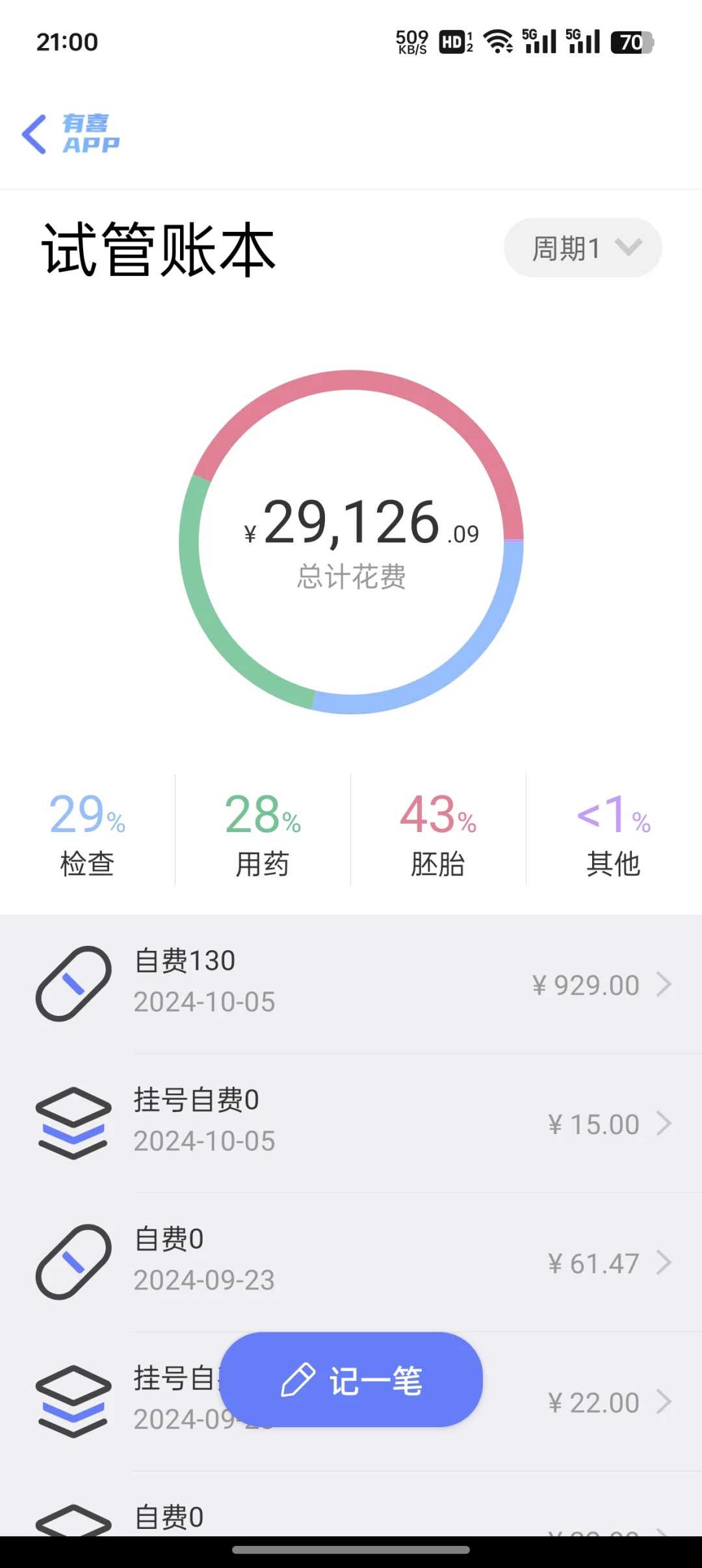 上海助孕(上海助孕机构)