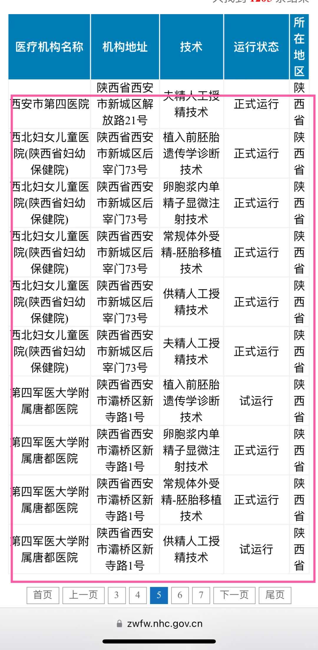 上海助孕_上海助孕机构_上海专业助孕机构