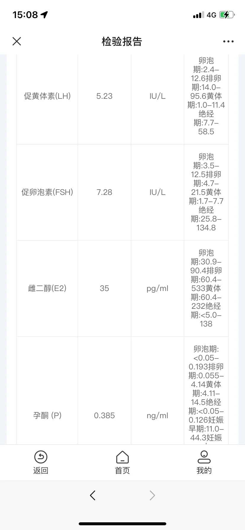 上海*代*公司(上海*试管代***)